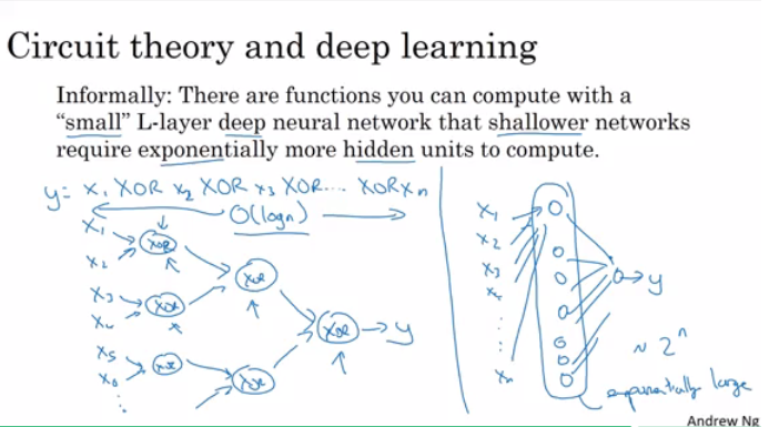 Neural Networks and Deep Learning - 图5